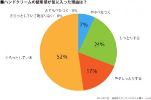 紫の一糀グラフ（ハンド使用感理由）