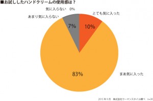 紫の一糀グラフ（ハンド使用感）